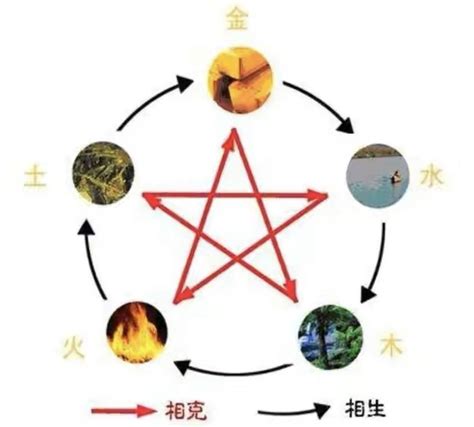 土克水意思|你知道五行生克的真实含义吗？土克水并不是伤害而是土成就了水